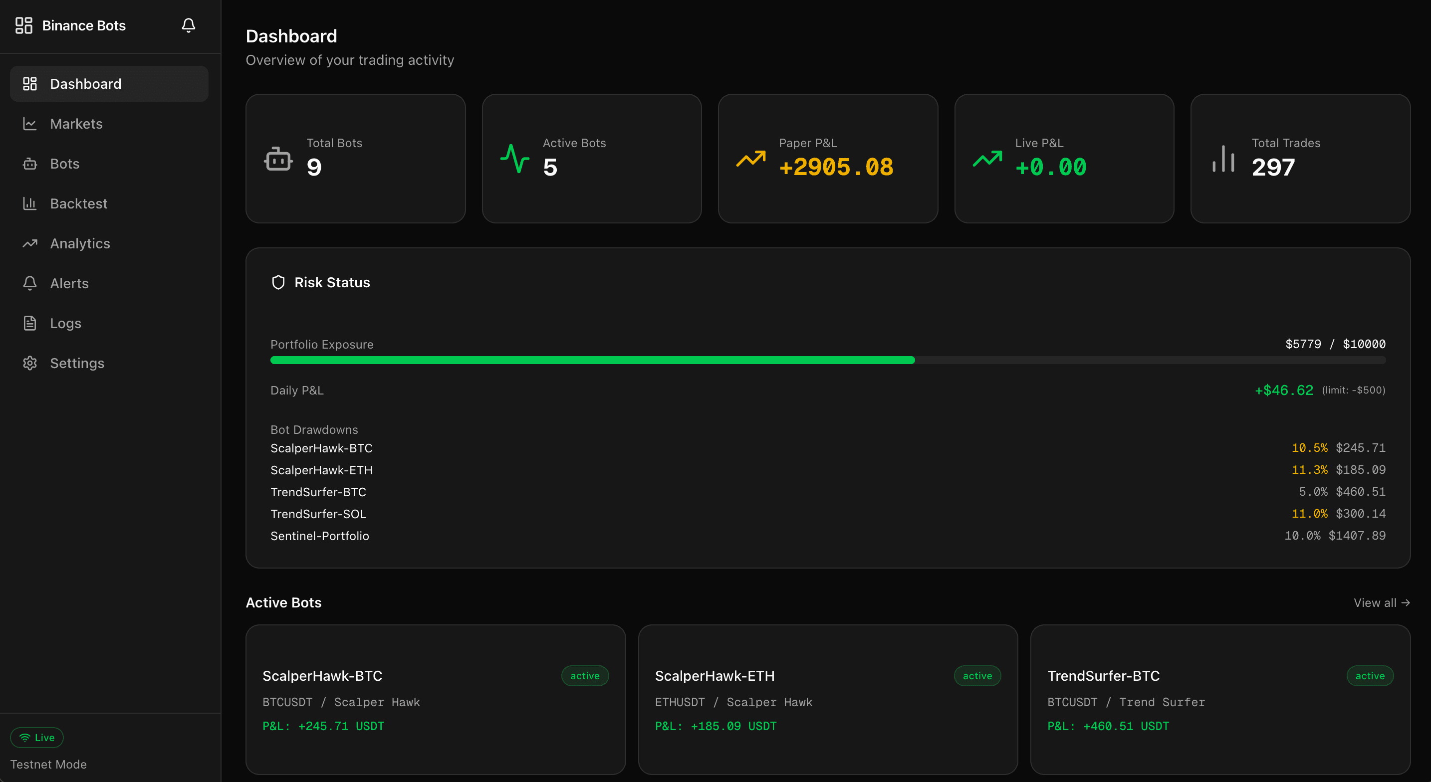 BotVigil Dashboard